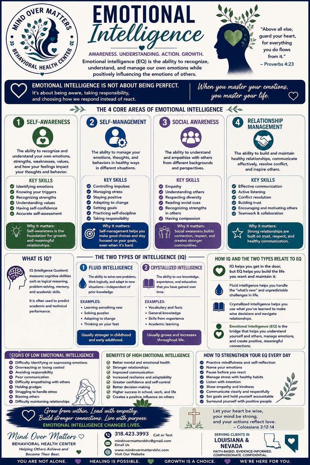 Emotional_Intelligence_EQ_IQ_Flyer_page-0001