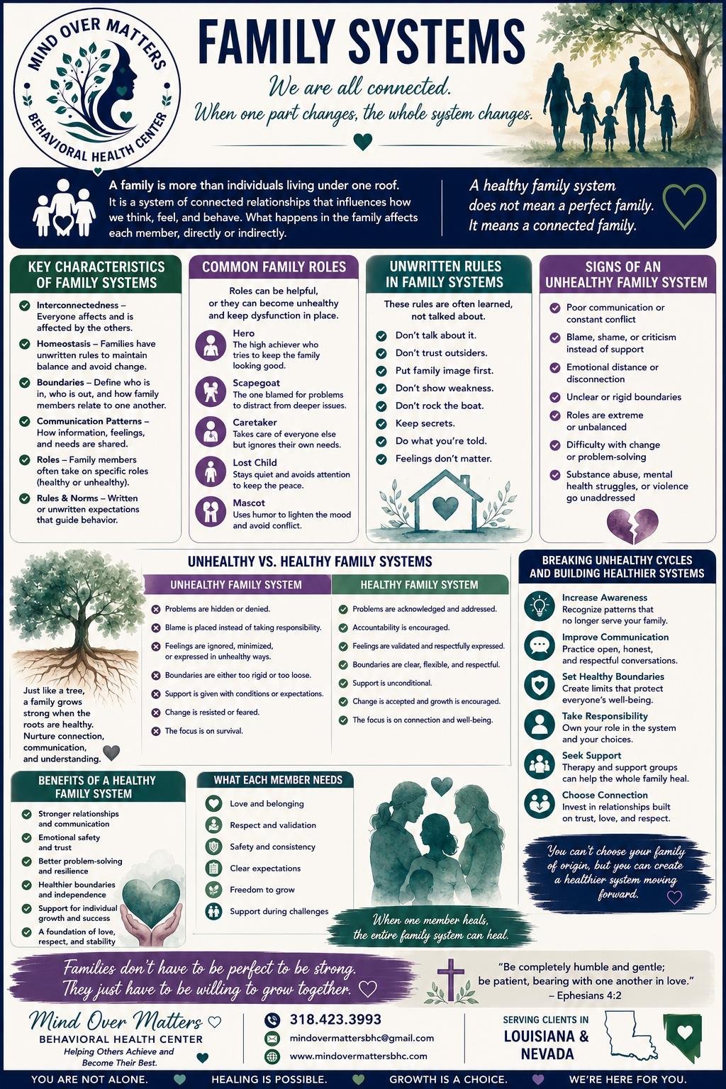 Family_Systems_Flyer_page-0001