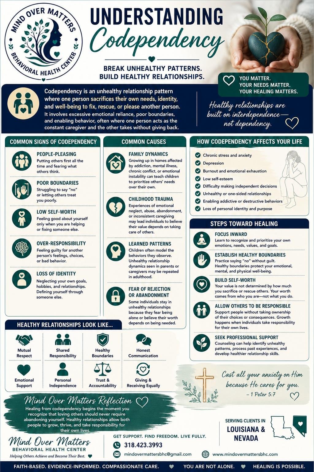Understanding_Codependency_Flyer_page-0001